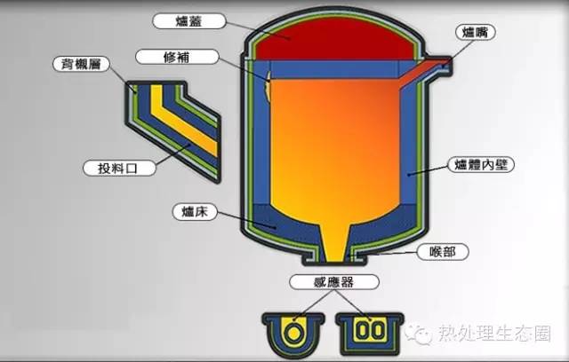 金屬材料工藝名稱解釋