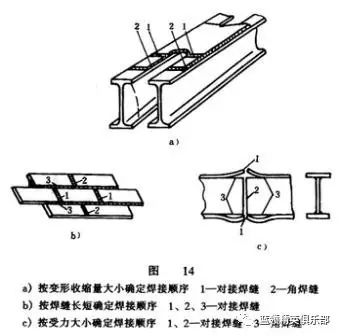 合理利用焊接順序和方向來控制焊接殘余應(yīng)力